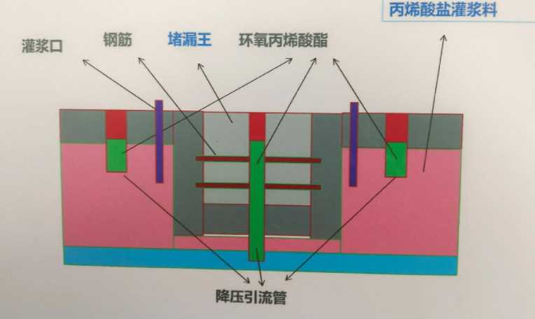 朔州怀仁防水堵漏工程设计