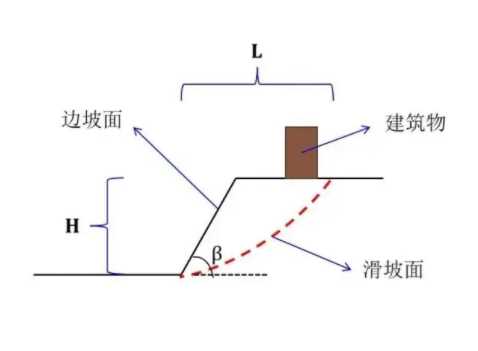朔州怀仁边坡工程设计